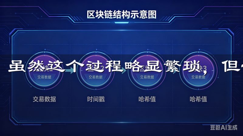虽然这个过程略显繁琐，但也是为了保护每位用户的资金安全。